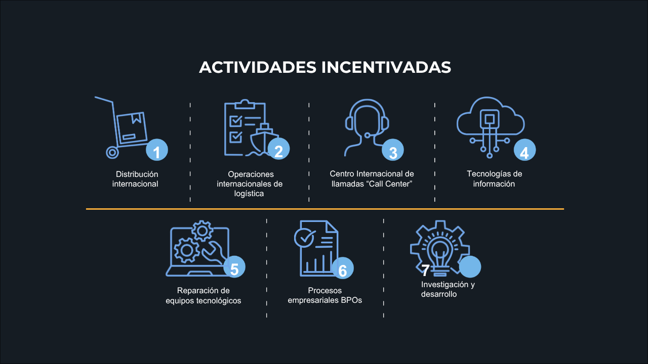 Actividades incentivadas
